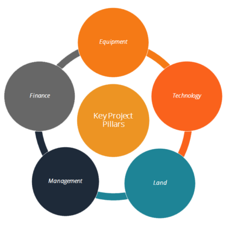 Project Pilllars Project Pilllars